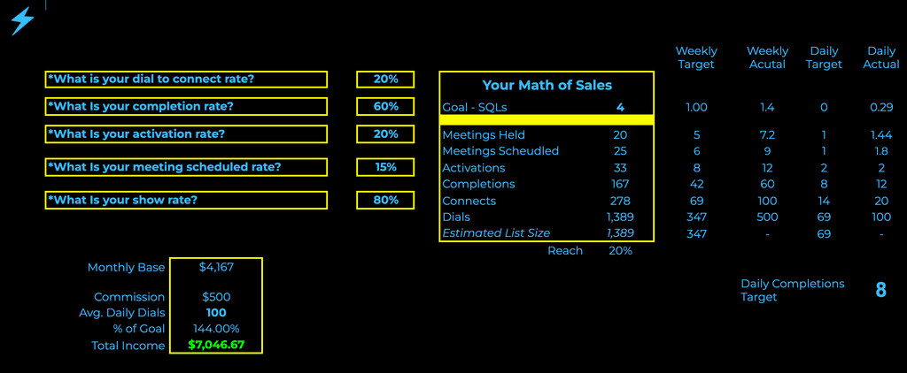 Math of Sales calculations sheet