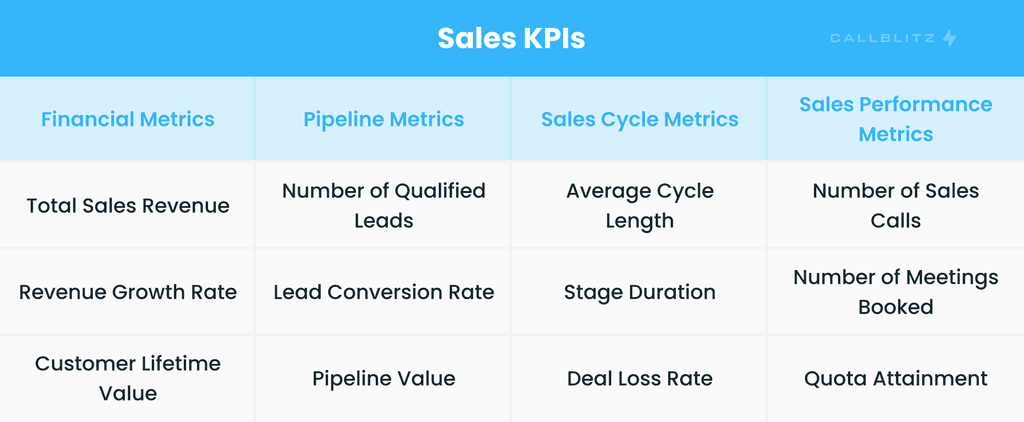 KPIs to track sales strategy effectiveness